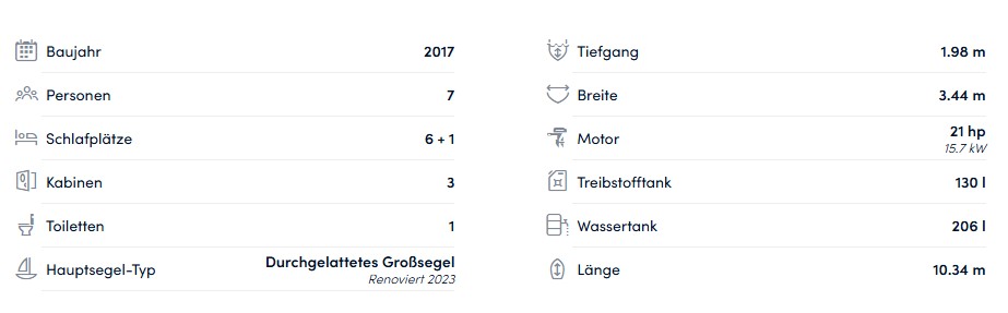 Daten